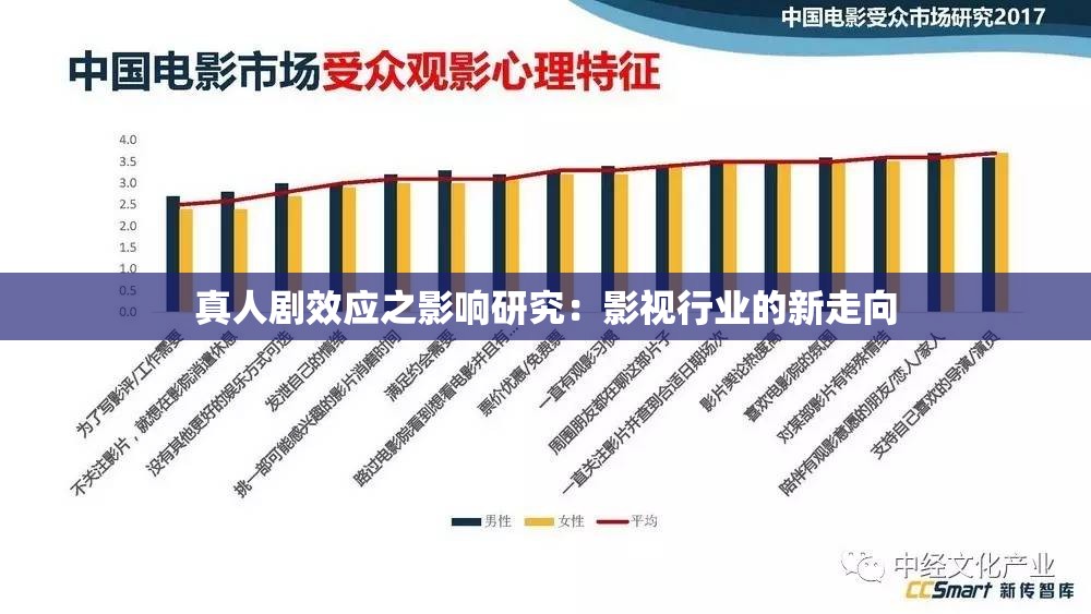 真人剧效应之影响研究：影视行业的新走向