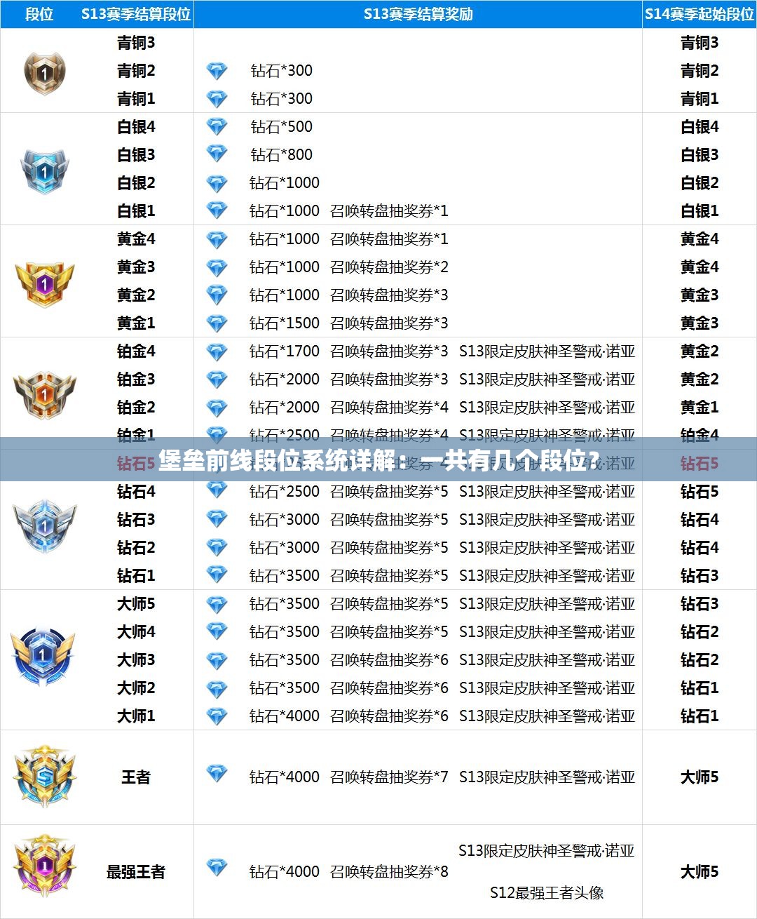 堡垒前线段位系统详解：一共有几个段位？